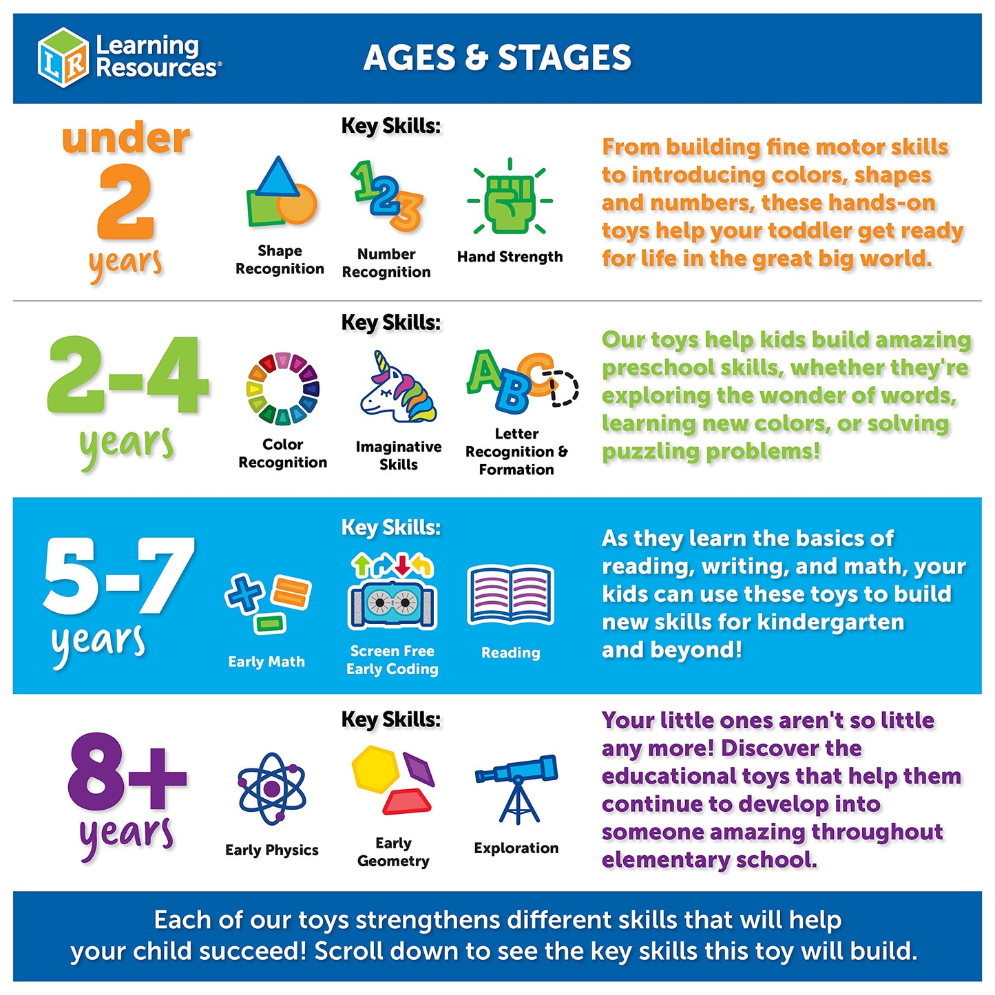Learning Resources Beaker Creatures Lab Set