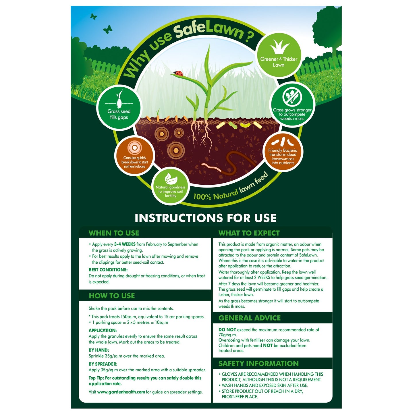 Westland SafeLawn Child and Pet Friendly Lawn Care