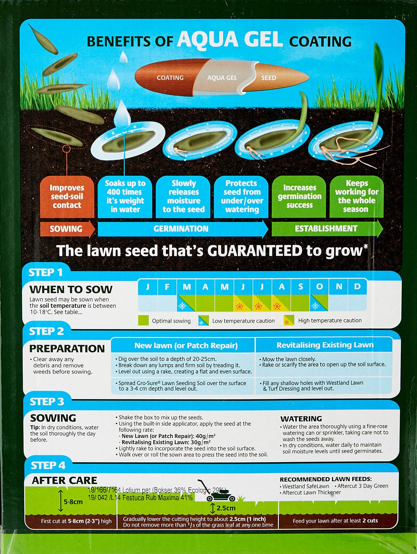 Gro-Sure Aqua Gel Coated Smart Grass Lawn Seed 25sqm