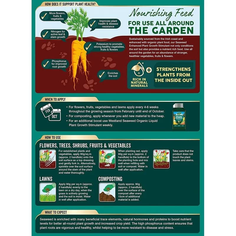 Seaweed Garden Plants Food Fertilizer - Pack of 2 x 2.5kg Organic Seaweed Enhanced Plant Growth Stimulant with Topline Card. Garden Fertilisers for Vegetable Plants, Fruits or Flowers.