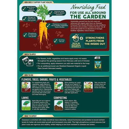 Seaweed Garden Plants Food Fertilizer - Pack of 2 x 2.5kg Organic Seaweed Enhanced Plant Growth Stimulant with Topline Card. Garden Fertilisers for Vegetable Plants, Fruits or Flowers.