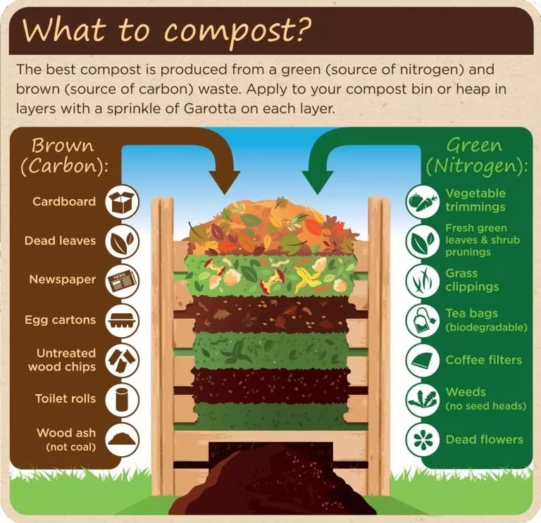 Topline Garotta Garden Compost Maker Bundle - Pack of 2 x 3.5kg Organic Compost Accelerator for Plants Card. Multipurpose Compost for Vegetables Growing, Outdoor Plants.