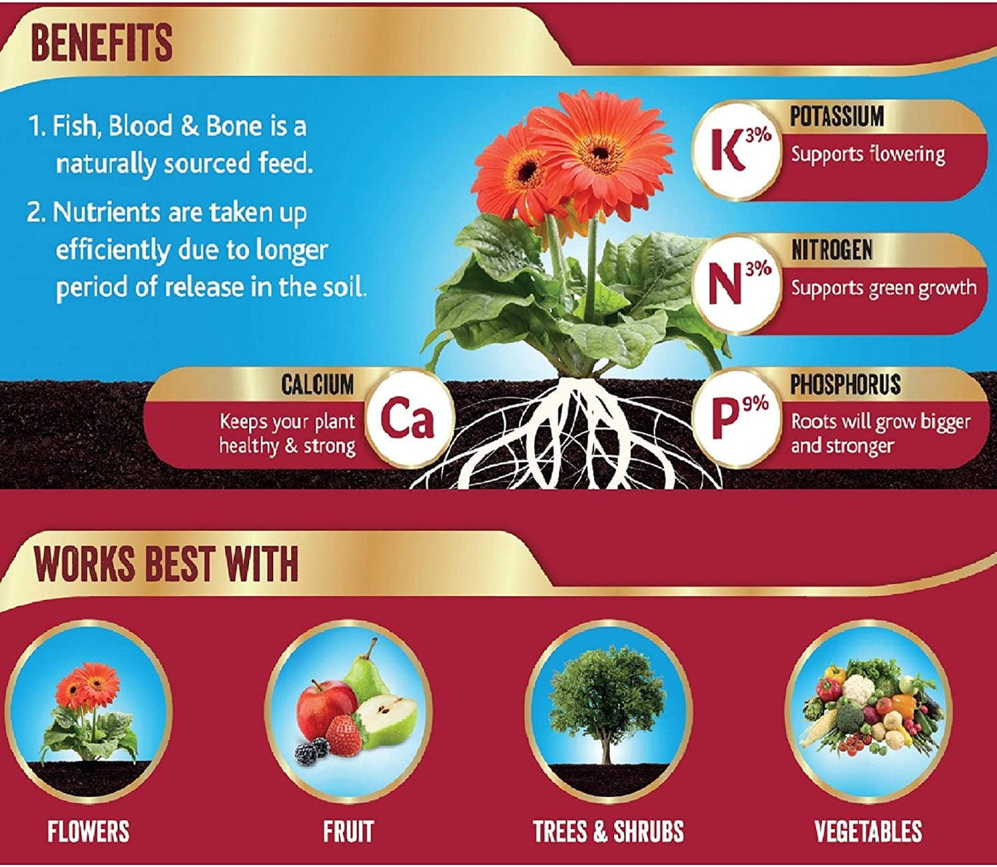 TOPLINE Fish, Blood & Bone Plant Food - 8kg All Purpose Natural Fish Blood and Bone Fertiliser for Garden Plants. Houseplant Food Granules with Topline Card.