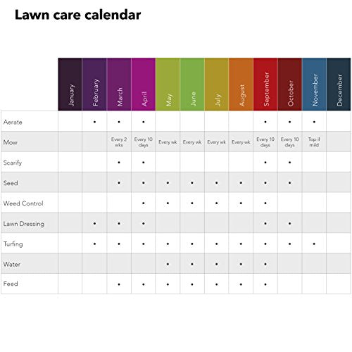 Miracle-Gro Evergreen Complete 4 in 1 Lawn Food Weed & Moss Control 12.6kg 360m2